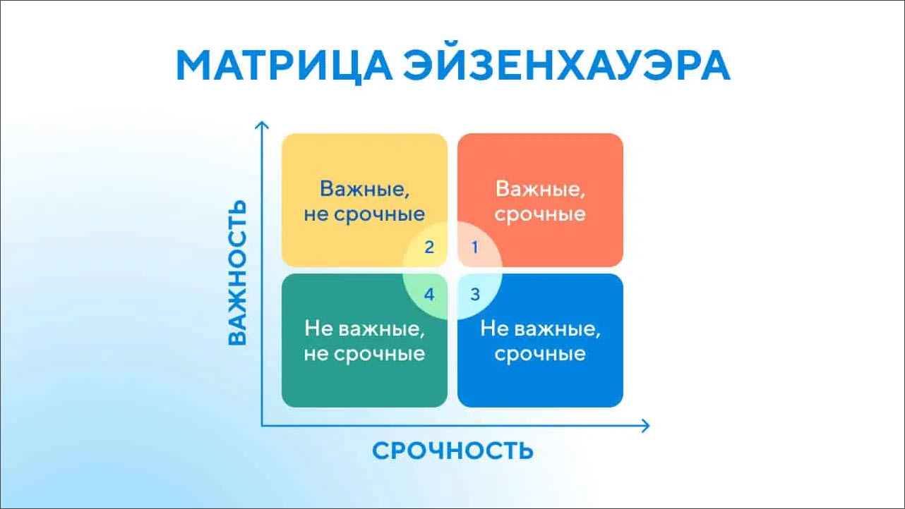 Умный калькулятор для техписателей: как мы сбалансировали нагрузку в команде с помощью ИИ - 2